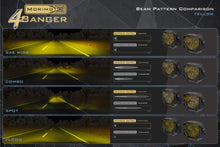 Load image into Gallery viewer, Morimoto LED Pod Light Kit HXB Yellow Flood Beam Fits 16-23 Tacoma