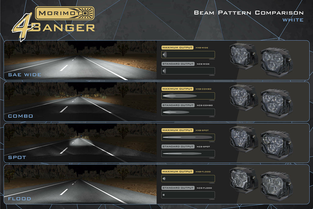 Morimoto LED Pod Light Kit HXB Yellow SAE Wide Beam Fits 08-23 Dodge Challenger