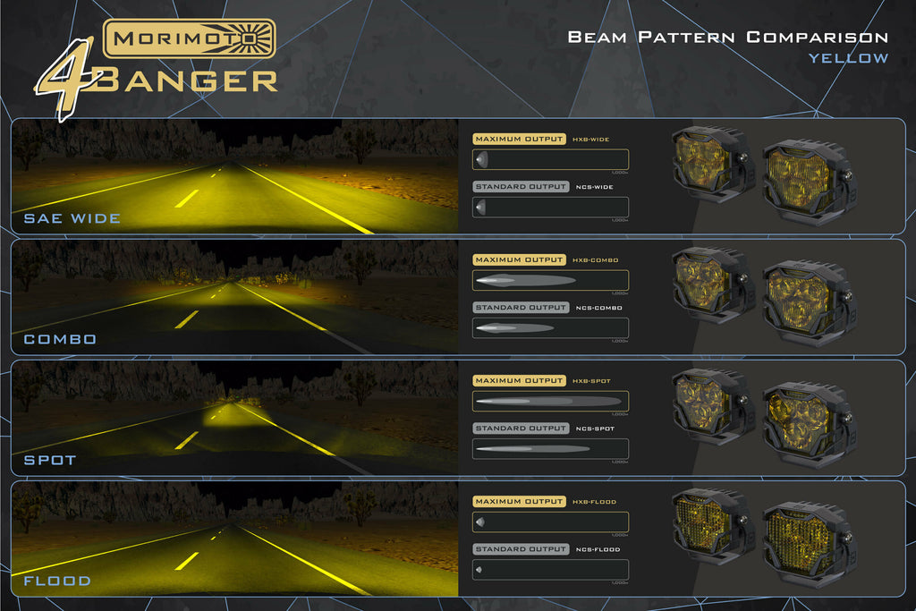 Morimoto LED Pod Light Kit HXB Yellow Combo Beam Fits 2020+ Sierra HD