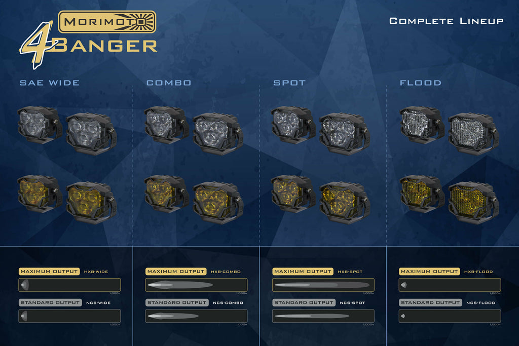 Morimoto LED Pod Light Kit HXB White SAE Wide Beam Fits 18-23 Ford Mustang