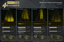 Load image into Gallery viewer, Morimoto BAF008UNL 2x 4Banger HXB LED Pods
