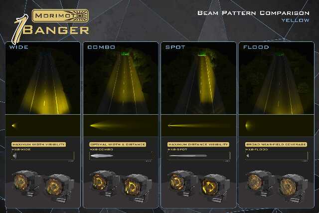 Morimoto BAF095 Yellow LED Pods Spot: Pair 1Banger HXB