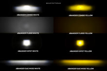 Load image into Gallery viewer, Morimoto Universal BAF107Y LED Pods Combo Yellow Set