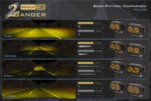 Load image into Gallery viewer, Morimoto BAF111 Yellow LED Pods: Pair 2Banger HXB Flood