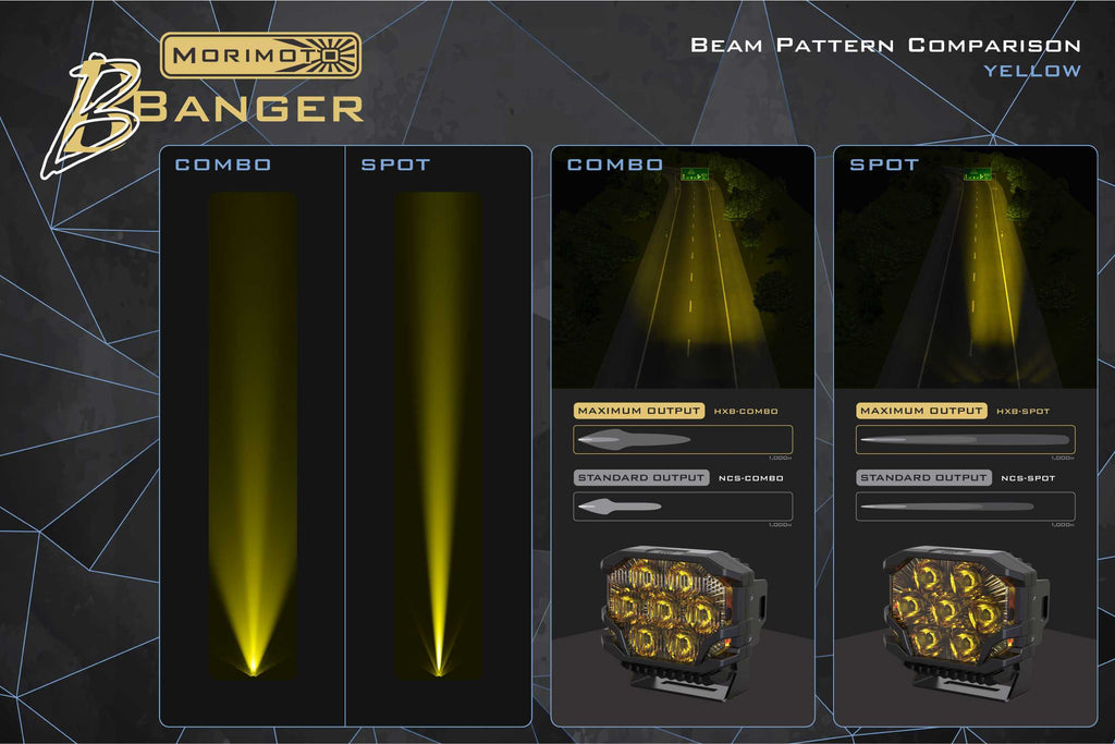 Morimoto BAF123 Yellow LED Pod: 1x BigBanger HXB Spot  Each