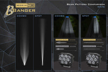 Load image into Gallery viewer, Morimoto LED Pod Lights White Combo Beam For 19-26 Sierra 1500 BB-PLR-BAF072-0007