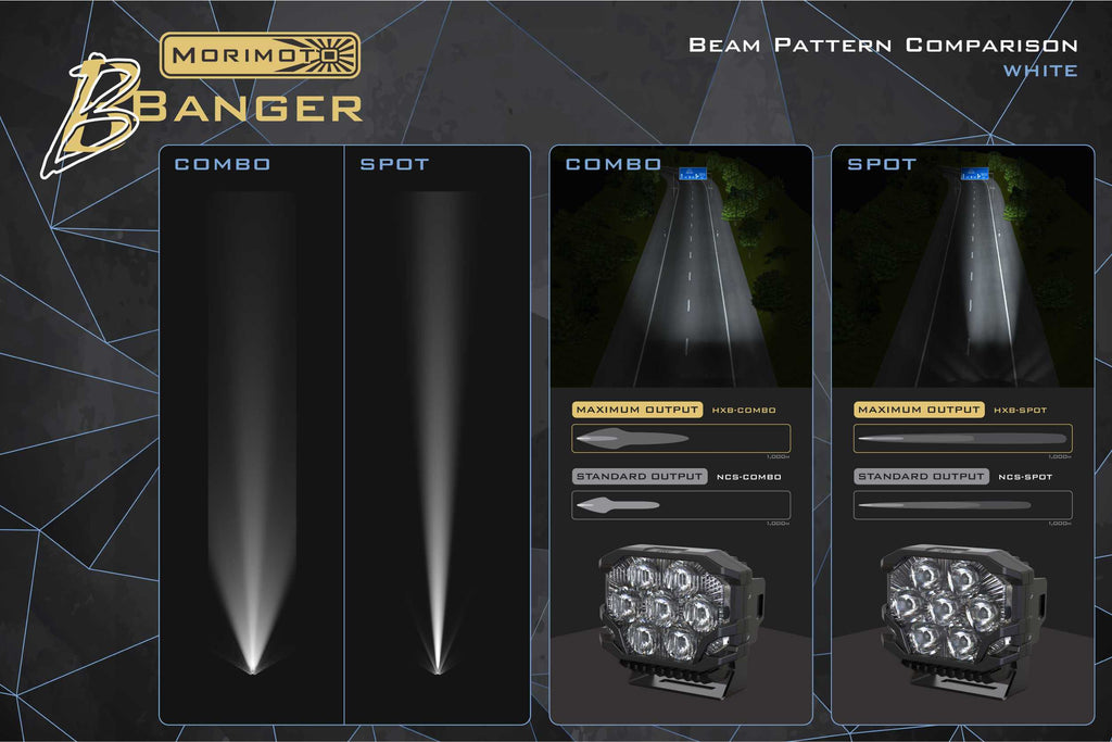 Morimoto BB-PLR-BAF072-0005 LED Pod Lights White Spot Beam For 19-26 Sierra 1500