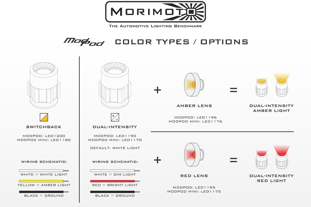 Morimoto LED1170 ModPod Mini Dual-Intensity Round LED Light