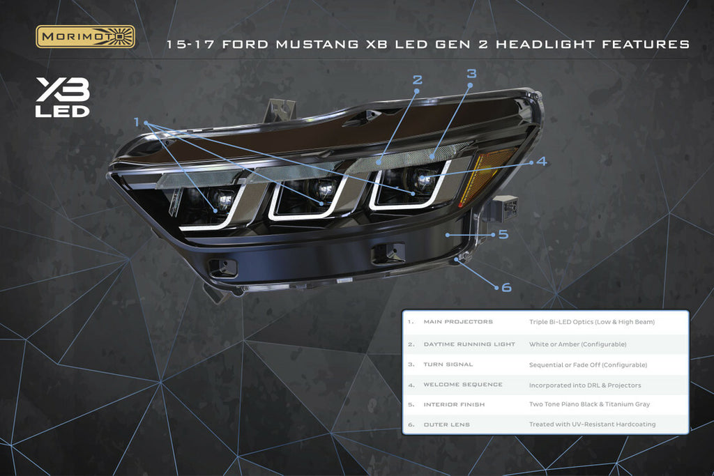 Morimoto LF2-410 XB LED Headlights For 2015-2017 Ford Mustang