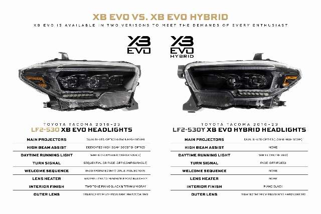 Morimoto LF2-530 2x XB Evo Headlights For 16-23 Toyota Tacoma