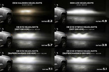Load image into Gallery viewer, Morimoto LF2-DRVSC9 2x Supercharged LED Drivers