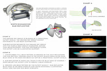 Load image into Gallery viewer, Morimoto PR353 M LED 3&quot; High/Low Beam Round 2.0 Bi-LED Retrofit Projector Pair