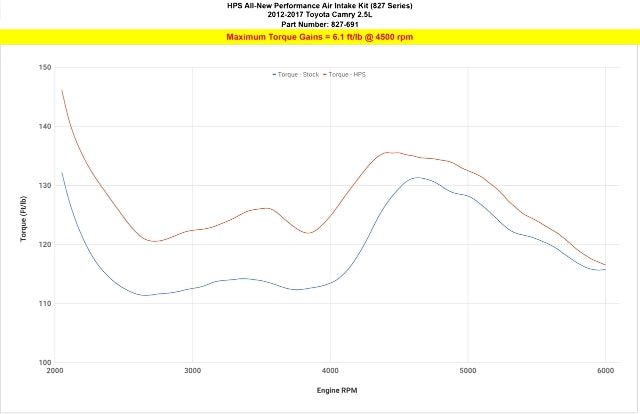 HPS 827-691BL Performance Air Intake Aluminum Blue Cone