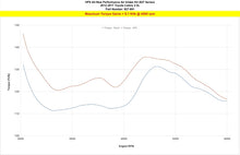 Load image into Gallery viewer, HPS 827-691BL Performance Air Intake Aluminum Blue Cone