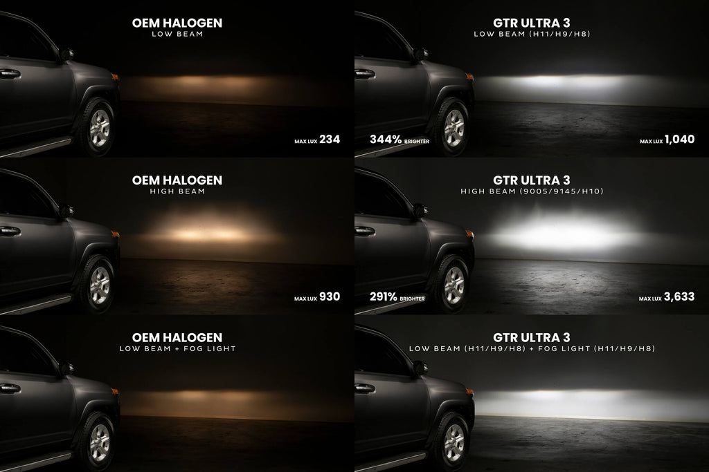 GTR Lighting GTR.LED805 9006 Ultra 3 LED Bulbs Pair 9006