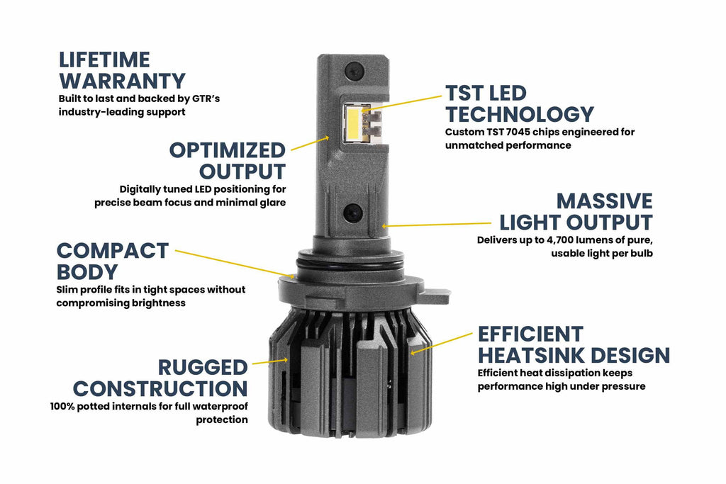 GTR Lighting GTR.LED805 9006 Ultra 3 LED Bulbs Pair 9006