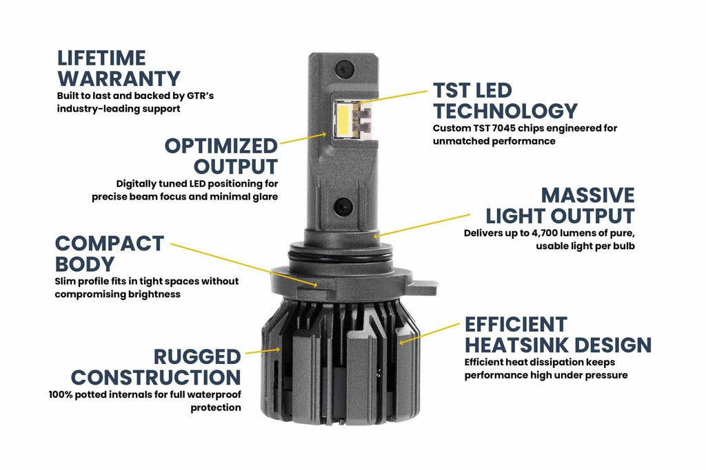 GTR Lighting GTR.LED806 9012 Ultra 3 LED Bulbs Pair