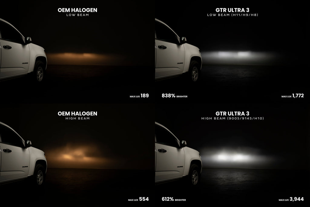 GTR Lighting GTR.LED807 5202 Ultra 3 LED Bulbs Pair