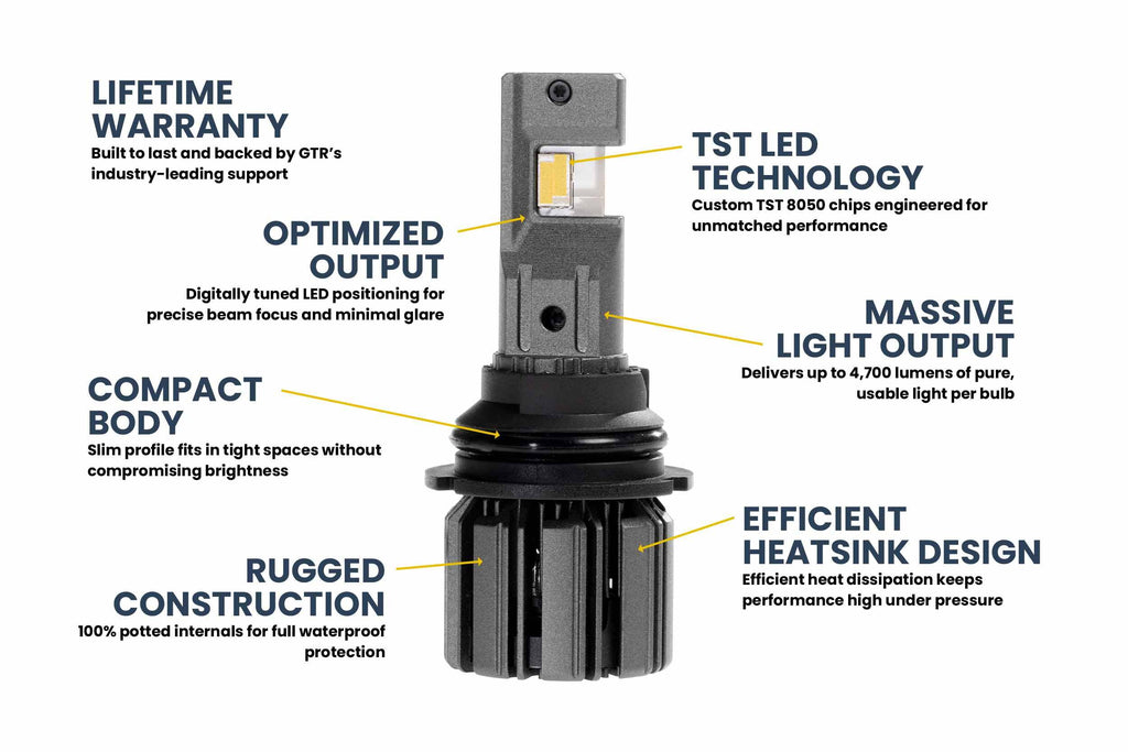 GTR Lighting GTR.LED808 9007 9004 Ultra 3 Hi LED Bulbs Pair
