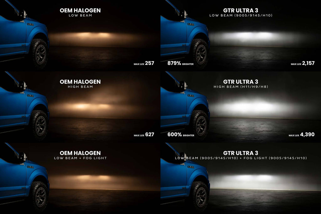 GTR Lighting GTR.LED808 9007 9004 Ultra 3 Hi LED Bulbs Pair