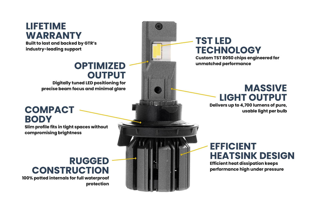 GTR Lighting GTR.LED809 H13 9008 Ultra 3 LED Bulbs Pair