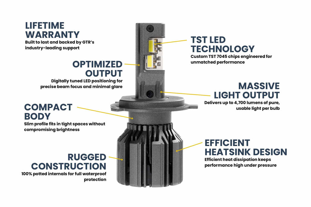 GTR Lighting GTR.LED810 H4 9003 Ultra 3 LED Bulbs Pair