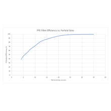 Load image into Gallery viewer, PPE Diesel 114000550 Engine Oil Filter