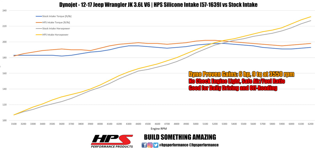 HPS Black Silicone Intake Hose For 2012-2017 Wrangler JK & Unlimited 3.6L V6