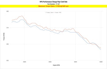 Load image into Gallery viewer, HPS 17-127P Intercooler Pipe Aluminum Polished
