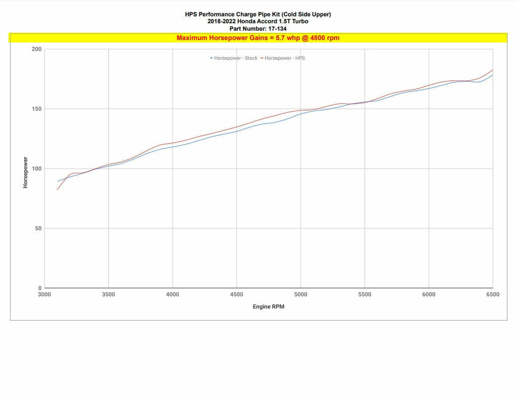 HPS 17-134P Intercooler Pipe Aluminum Polished