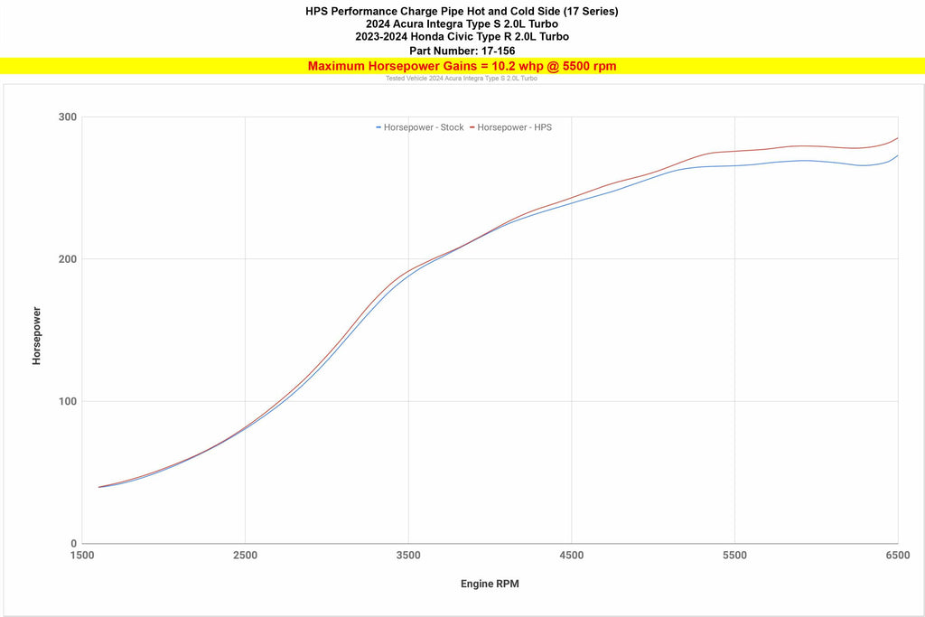 HPS 17-156P Intercooler Pipe Aluminum Polished