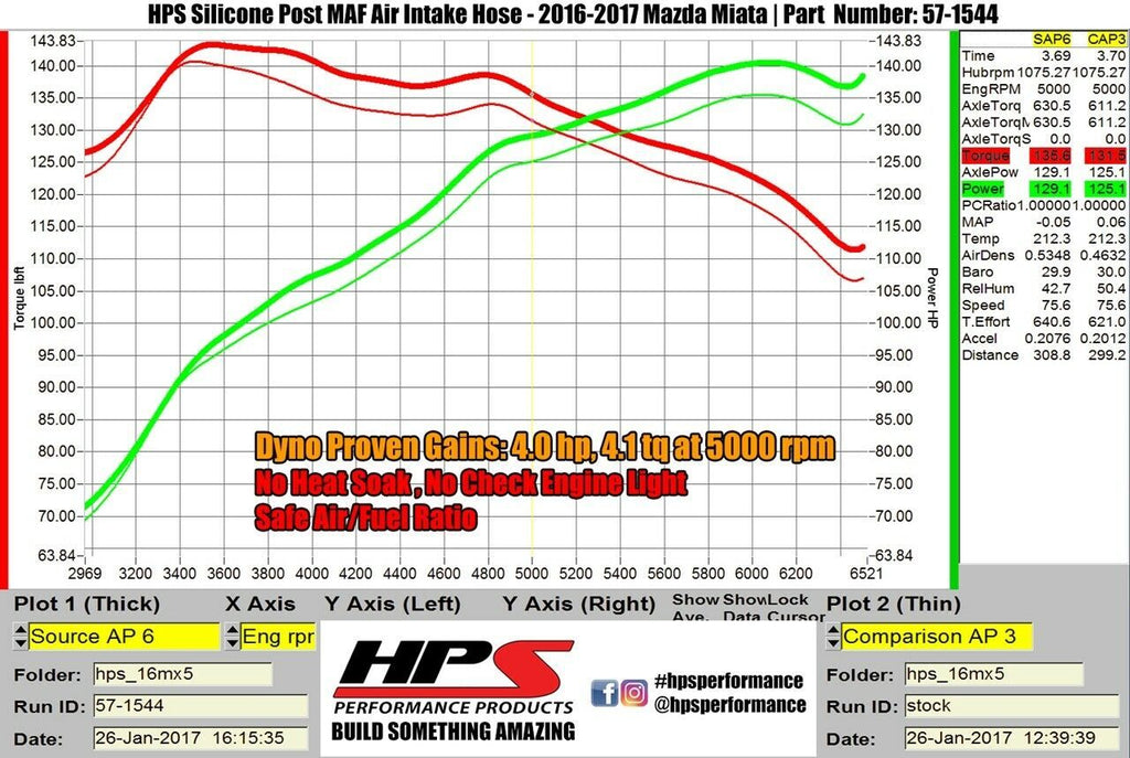 HPS 57-1544-BLUE Blue Silicone Intake Hose For 2016-2017 Miata 2.0L