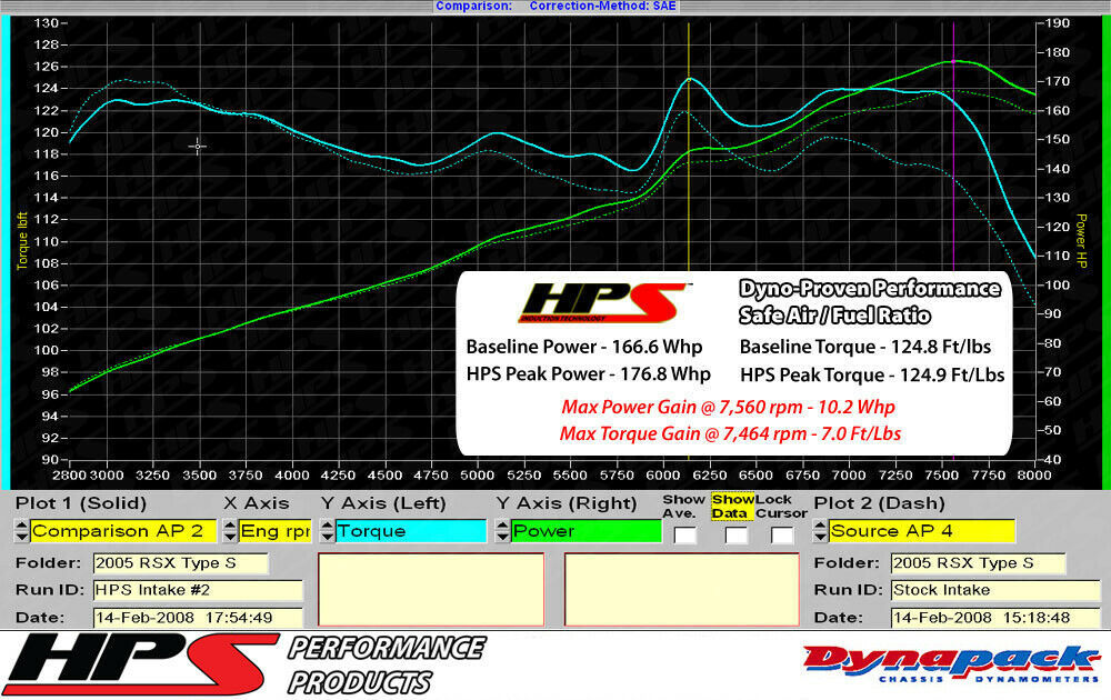 HPS 827-121P Polish Shortram Air Intake Kit + Heat Shield Cool Short Ram SRI