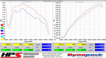 Load image into Gallery viewer, HPS 827-544BL Blue Air Intake for 06 Mini Cooper S 1.6L Supercharged Manual