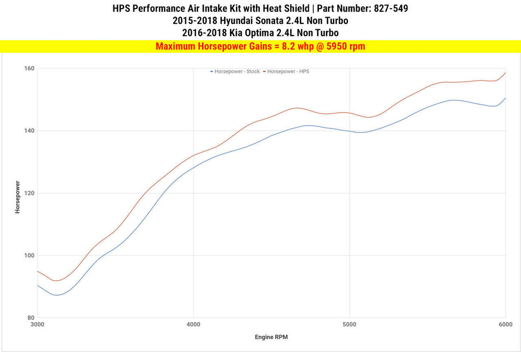 HPS 827-549P Polish Air Intake Kit for 15-18 Hyundai Sonata 2.4L Non Turbo