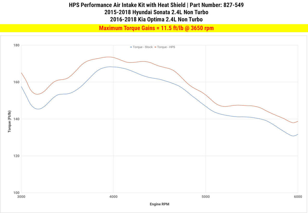 HPS 827-549P Polish Air Intake Kit for 15-18 Hyundai Sonata 2.4L Non Turbo