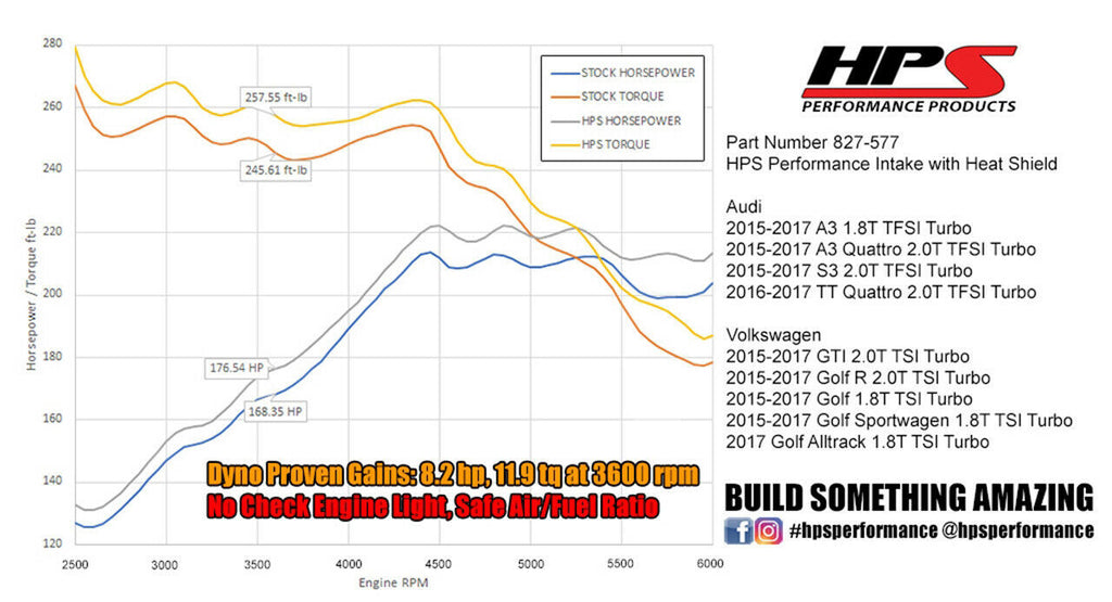 HPS 827-577BL Blue Shortram Air Intake for 2015-2016 Audi A3 1.8T TFSI Turbo