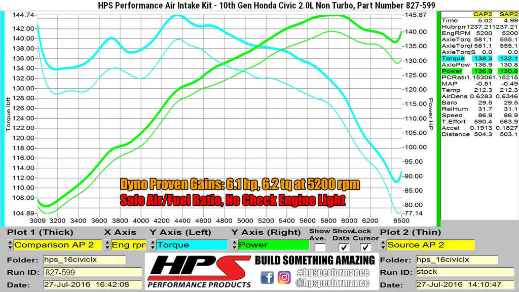 HPS 827-599P Polish Cold Air Intake Kit for 16-21 Honda Civic 2.0L Non Turbo