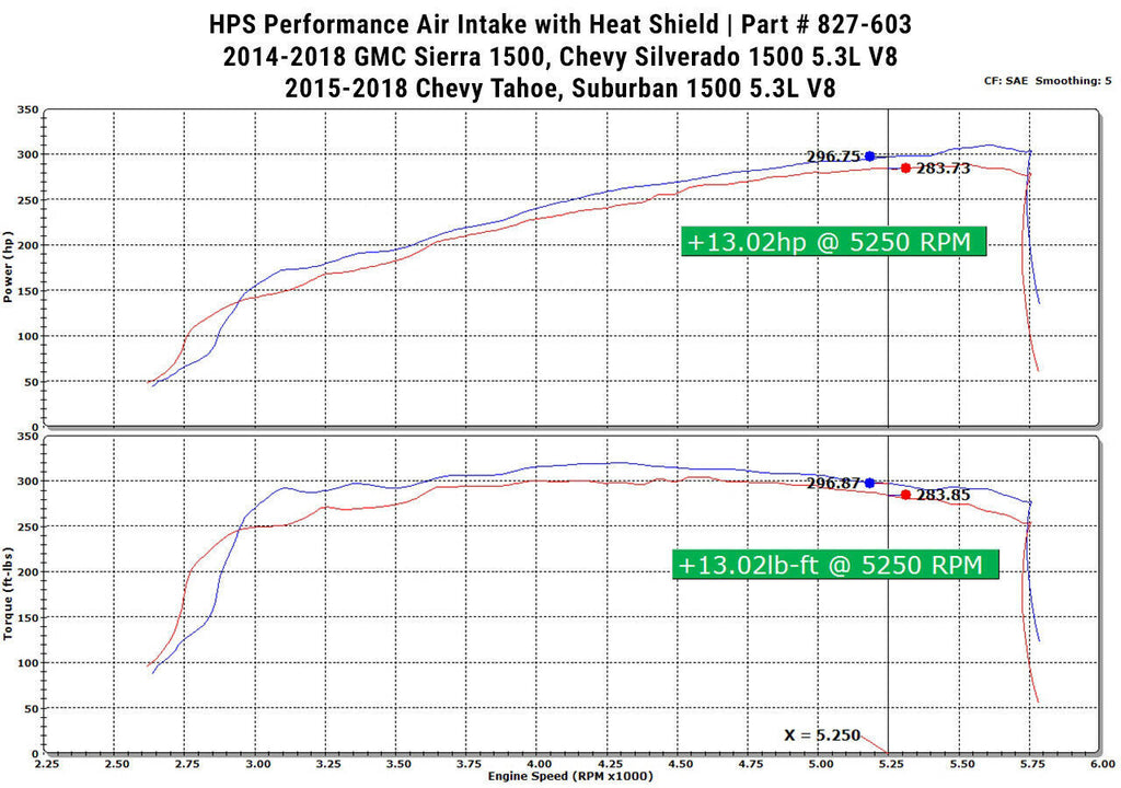 HPS 827-603BL Blue Cold Air Intake Kit Heat Shield Cool Ram 827-603BL-1