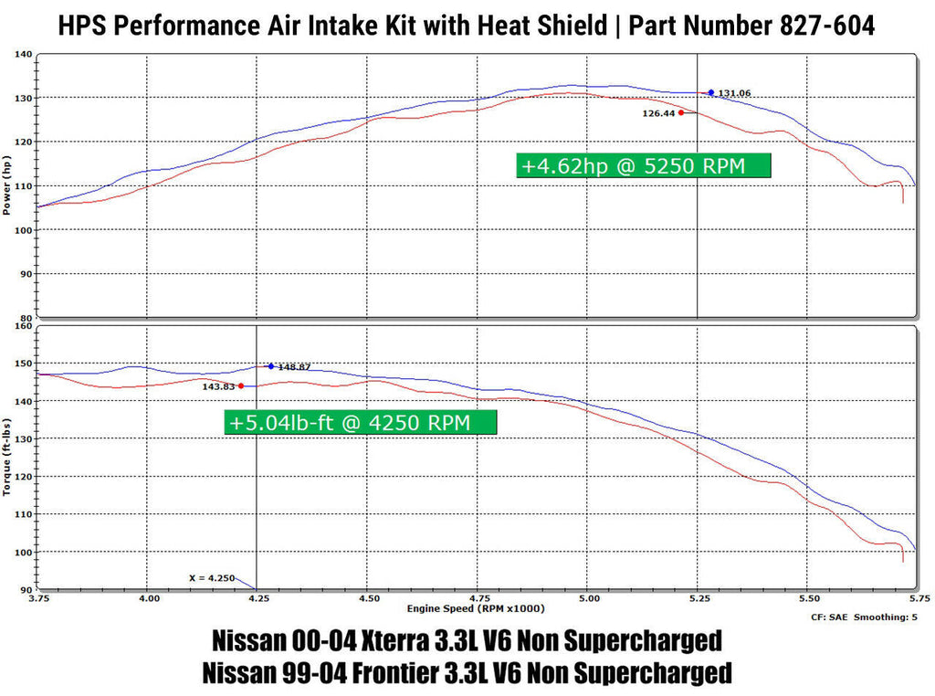 HPS 827-604P Polish Air Intake for 99-04 Nissan Frontier V6 Non Supercharged