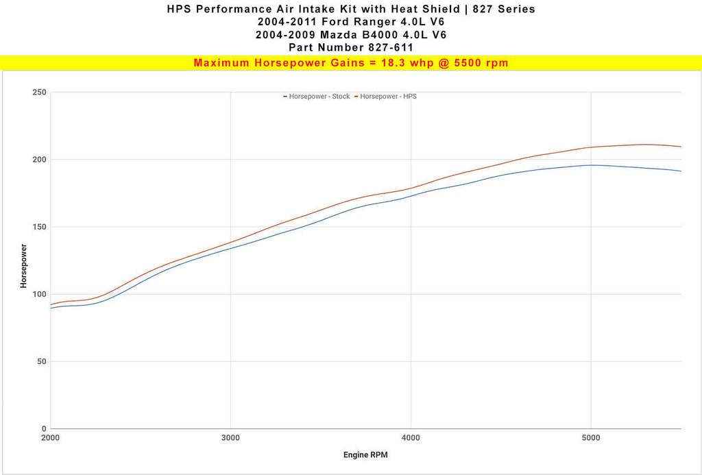 HPS 827-611P Polish Shortram Air Intake for 2004-2011 Ford Ranger 4.0L V6