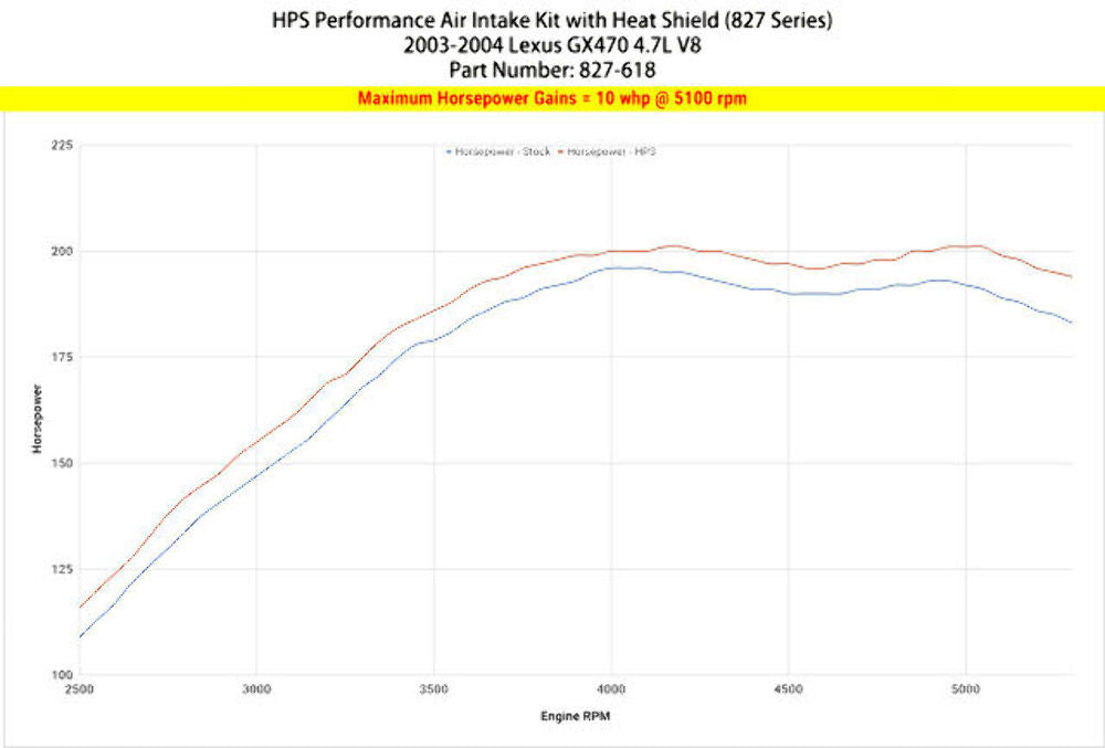 HPS 827-618BL Blue Cold Air Intake Kit for 03-04 Lexus GX470 4.7L V8