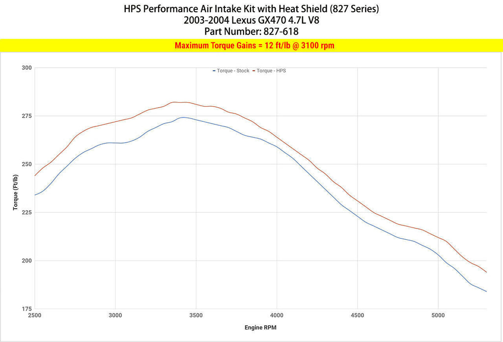 HPS 827-618P Polish Cold Air Intake Kit for 03-04 Lexus GX470 4.7L V8