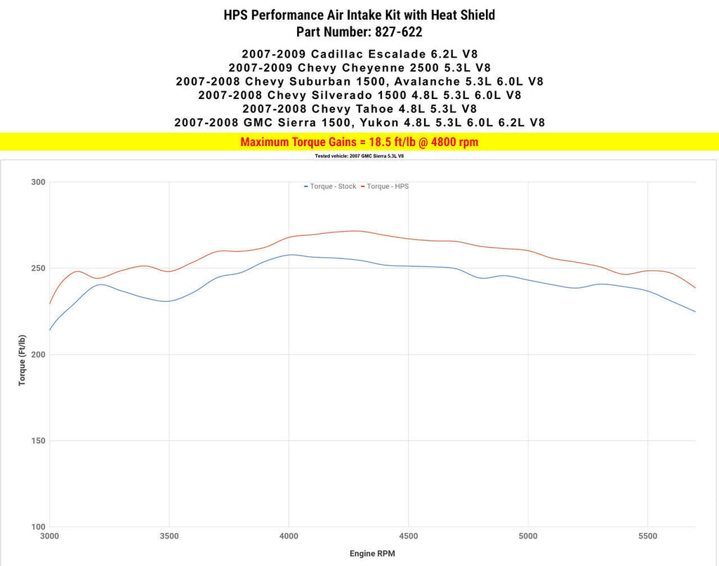 HPS 827-622P Polish Cold Air Intake Kit for 07-08 Cadillac Escalade 6.2L V8