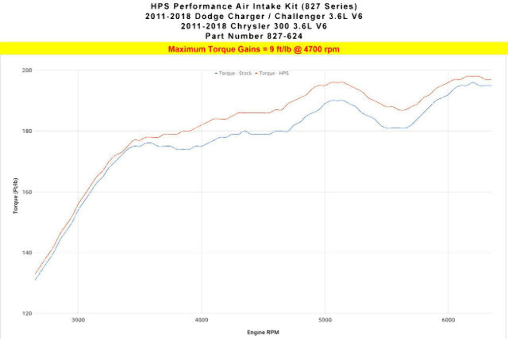 HPS 827-624BL Blue Shortram Air Intake for 2011-2018 Chrysler 300 3.6L V6