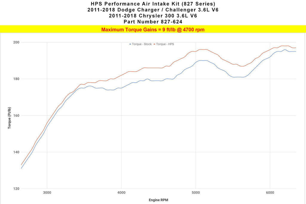 HPS 827-624P Polish Shortram Air Intake for 2011-2018 Chrysler 300 3.6L V6