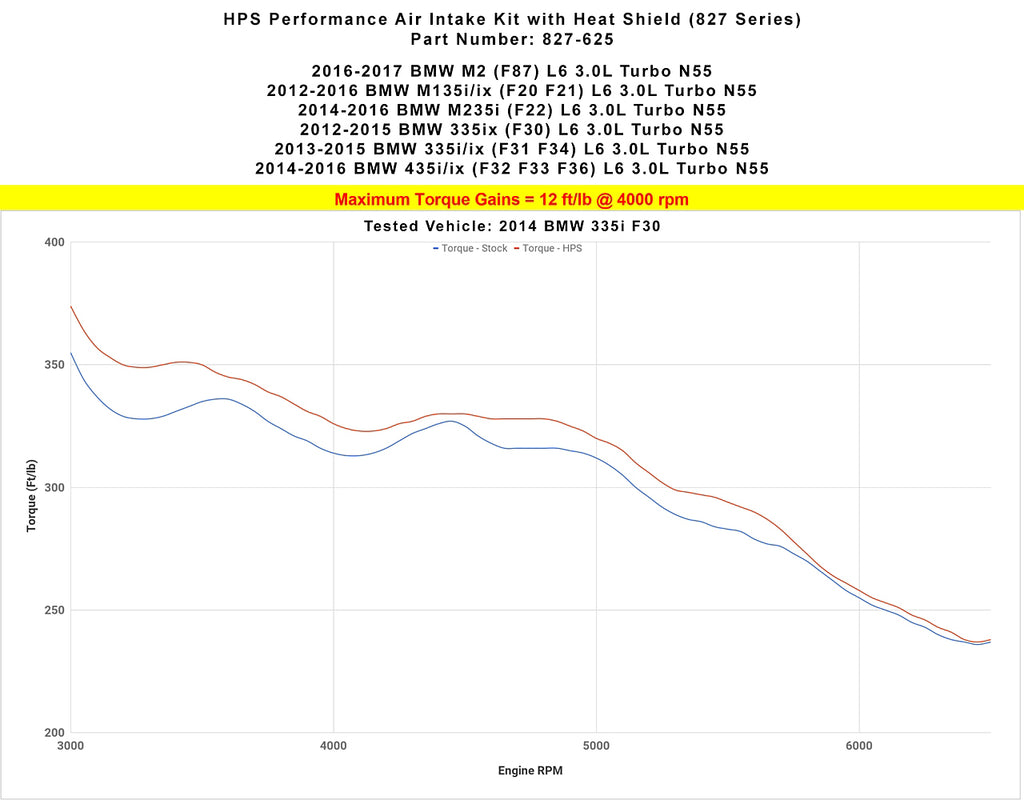 HPS 827-625R Red Shortram Air Intake for 2012-2015 BMW 335ix F30 3.0L Turbo N55