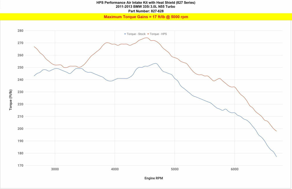 HPS Blue Cold Air Intake Kit for 2011-2013 BMW 335i 3.0L Turbo N55 E90 E92 E93