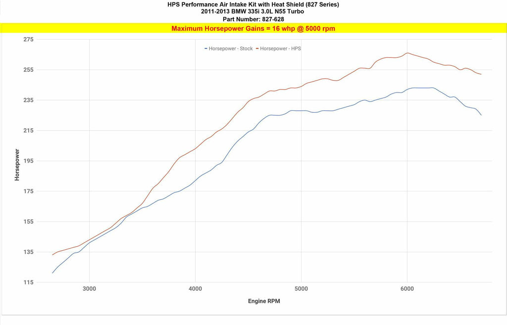 HPS Blue Cold Air Intake Kit for 2011-2013 BMW 335i 3.0L Turbo N55 E90 E92 E93
