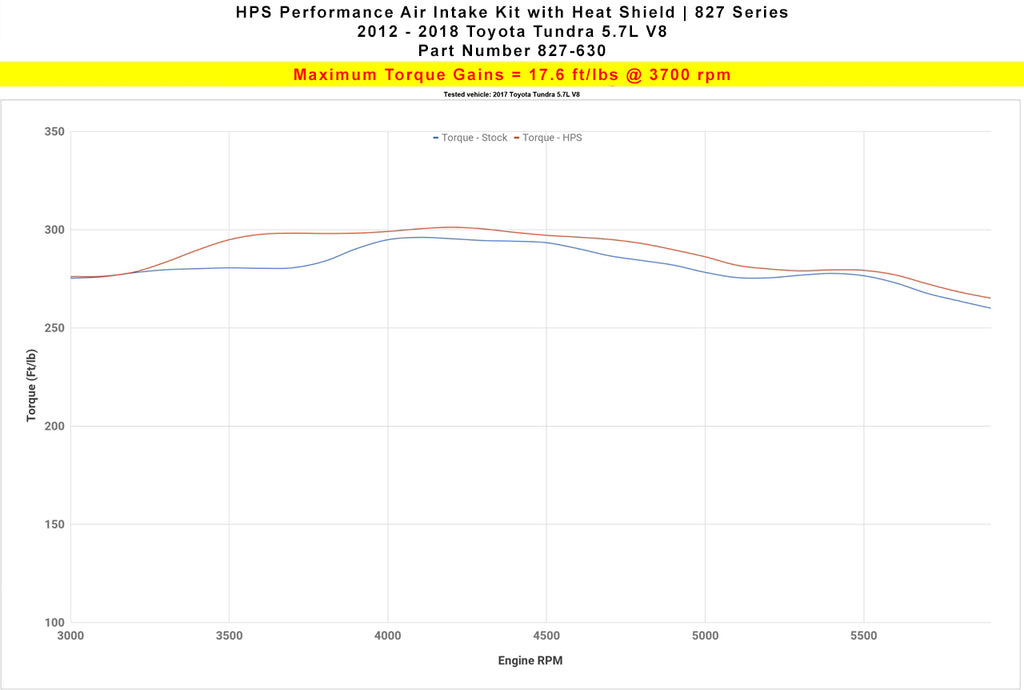 HPS 827-630P Polish Shortram Air Intake for 2012-2019 Toyota Tundra 5.7L V8